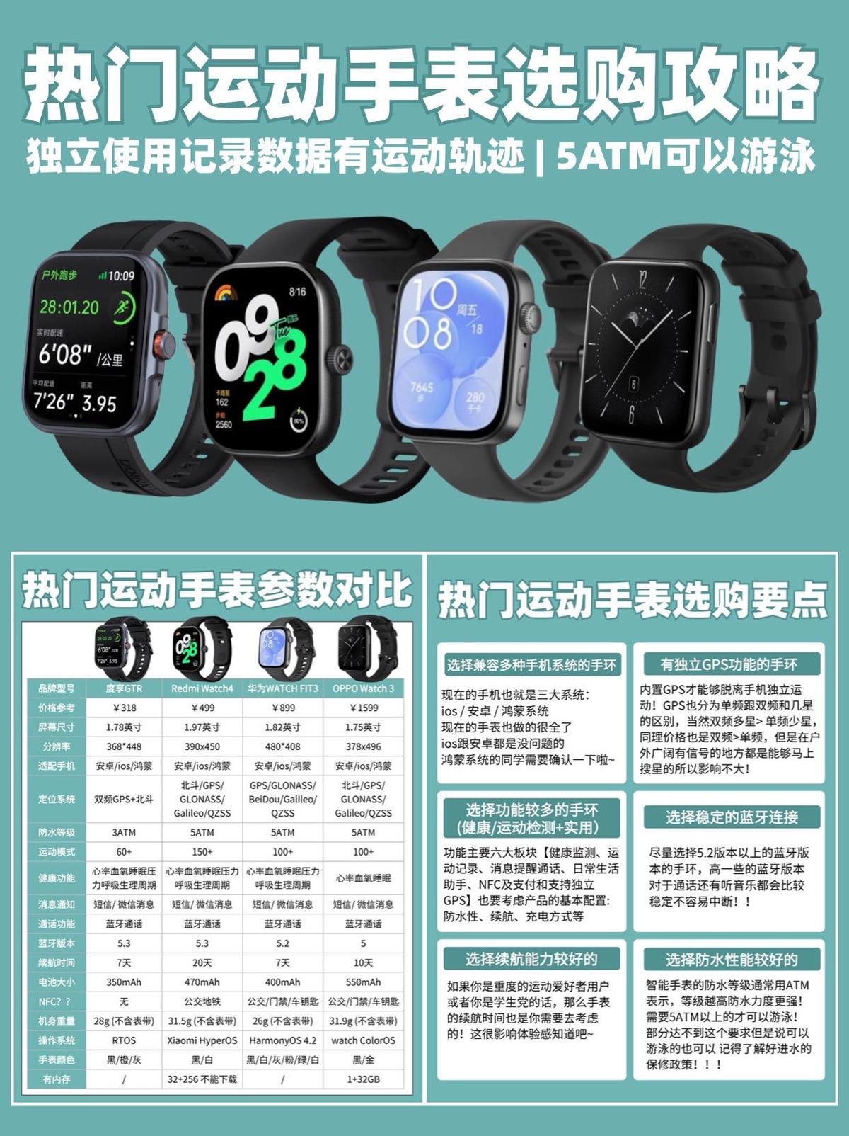 家长如何帮助孩子准备篮球选秀_1